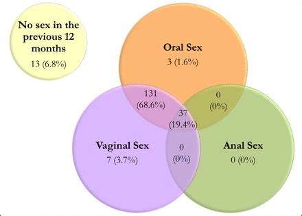 teen boy cock|Early sexual experiences of teenage heterosexual males in。